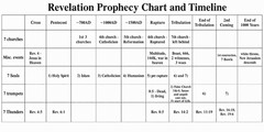 FREE Donkey Prophecy Chart (No Need 2pay) Full Info In «photos»