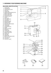SINGER 7442 Sewing Machine User Instruction Manual Guide – TOUGH COIL BINDING